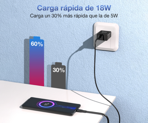Cargador de 18W con cable tipo USB-C
