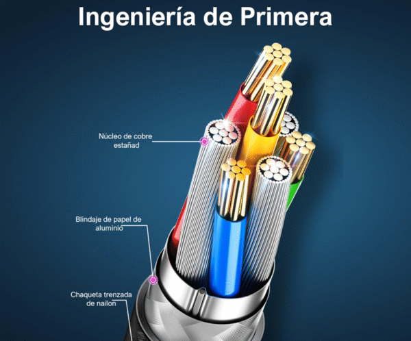 Cable USB-C en ambos extremos
