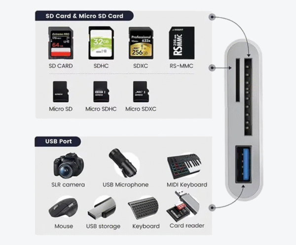 Adaptador de OTG Lightning a SD, Micro SD y USB